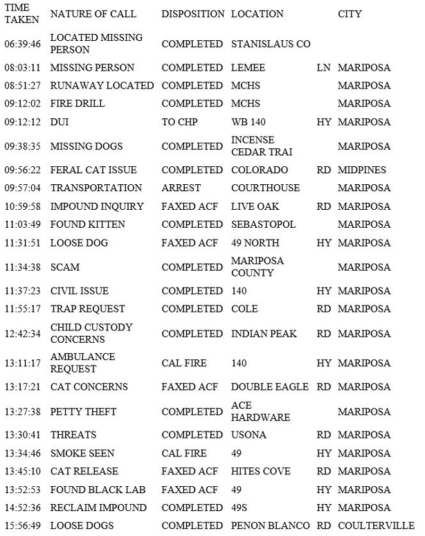 mariposa county booking report for january 30 2019.1
