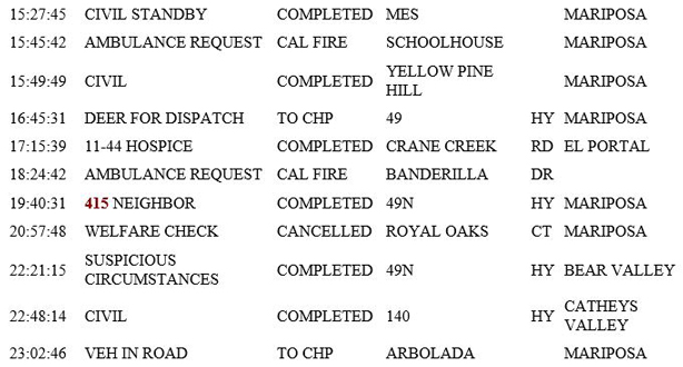 mariposa county booking report for january 31 2019.2