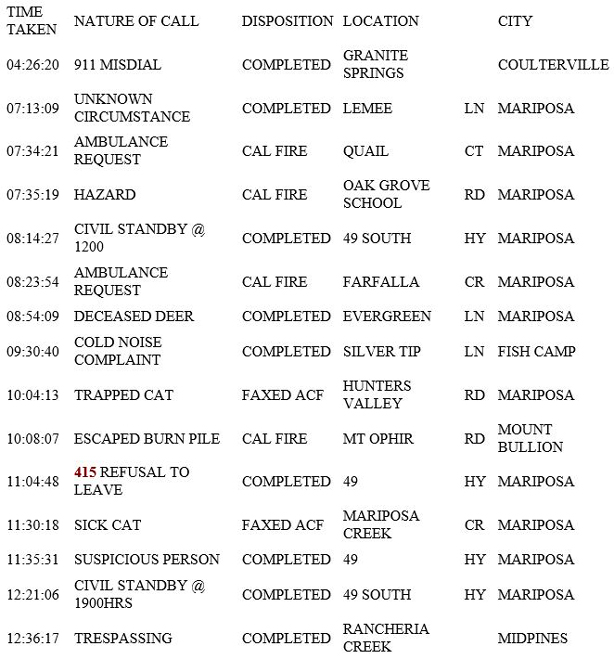 mariposa county booking report for january 4 2019.1