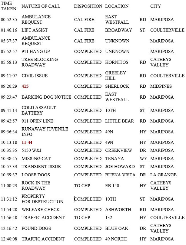 mariposa county booking report for january 7 2019.1