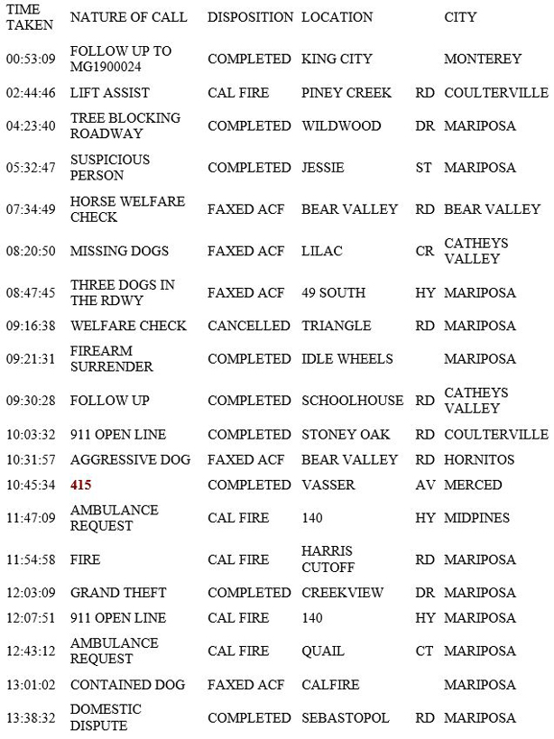 mariposa county booking report for january 8 2019.1