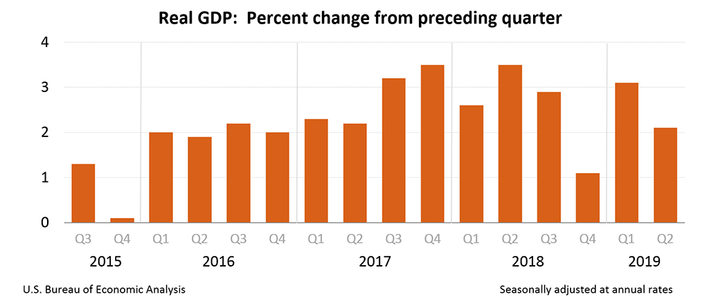 gdp2q19 adv chart 01