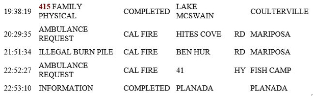 mariposa county booking report for july 1 2019.22