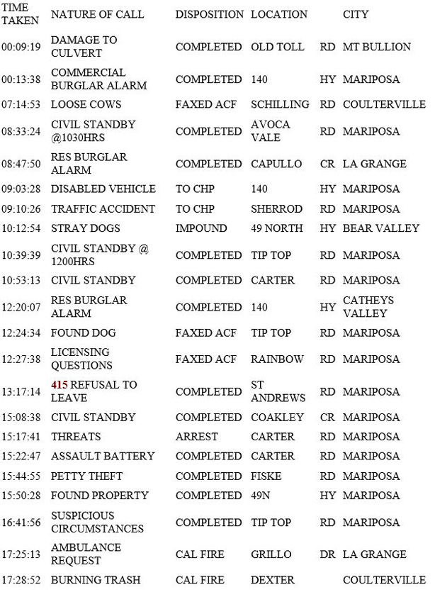 mariposa county booking report for july 10 2019.1