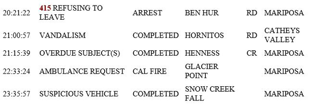 mariposa county booking report for july 11 2019.2