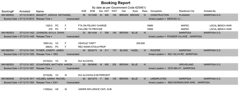 mariposa county booking report for july 12 2019