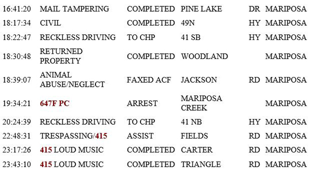 mariposa county booking report for july 13 2019.2