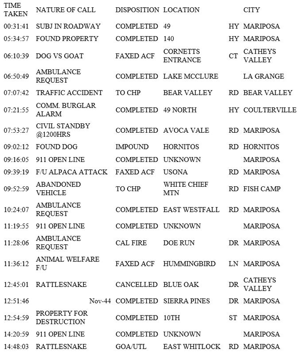 mariposa county booking report for july 14 2019.1
