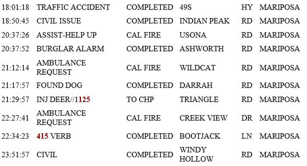 mariposa county booking report for july 17 2019.2
