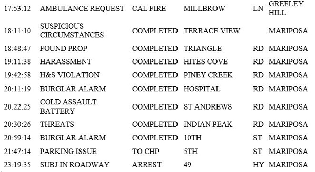 mariposa county booking report for july 18 2019.2