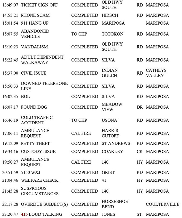 mariposa county booking report for july 22 2019.2