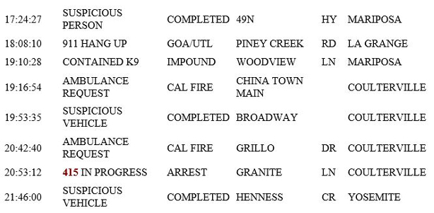 mariposa county booking report for july 24 2019.2