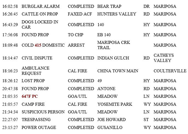mariposa county booking report for july 25 2019.2