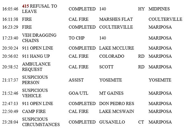 mariposa county booking report for july 27 2019.2