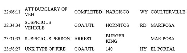 mariposa county booking report for july 28 2019.2