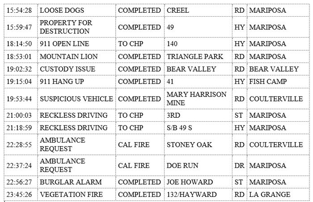 mariposa county booking report for july 29 2019.2