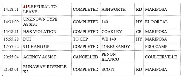 mariposa county booking report for july 30 2019.2