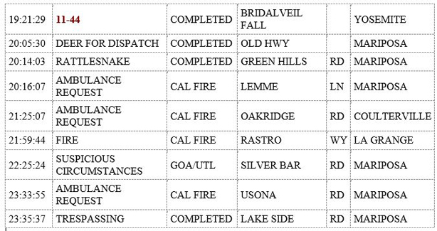 mariposa county booking report for july 31 2019.2