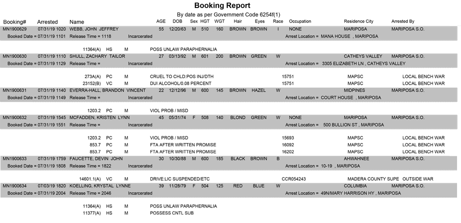 mariposa county booking report for july 31 2019
