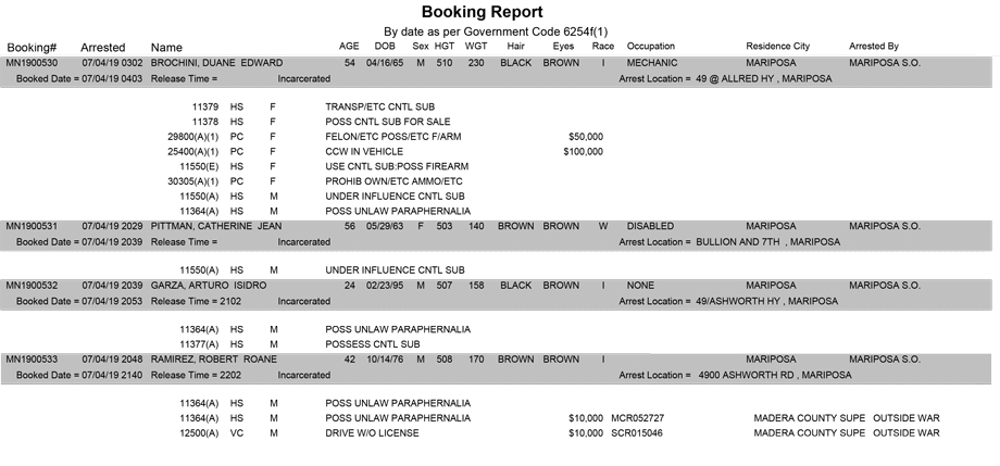 mariposa county booking report for july 4 2019