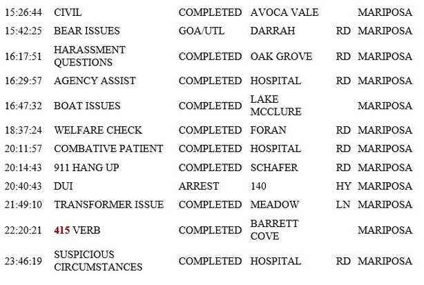 mariposa county booking report for july 5 2019.2