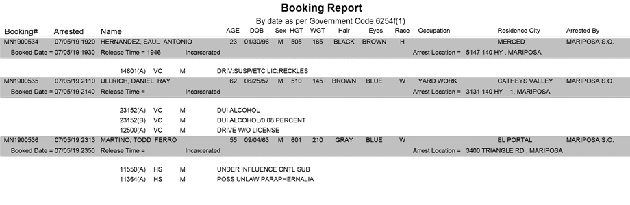 mariposa county booking report for july 5 2019