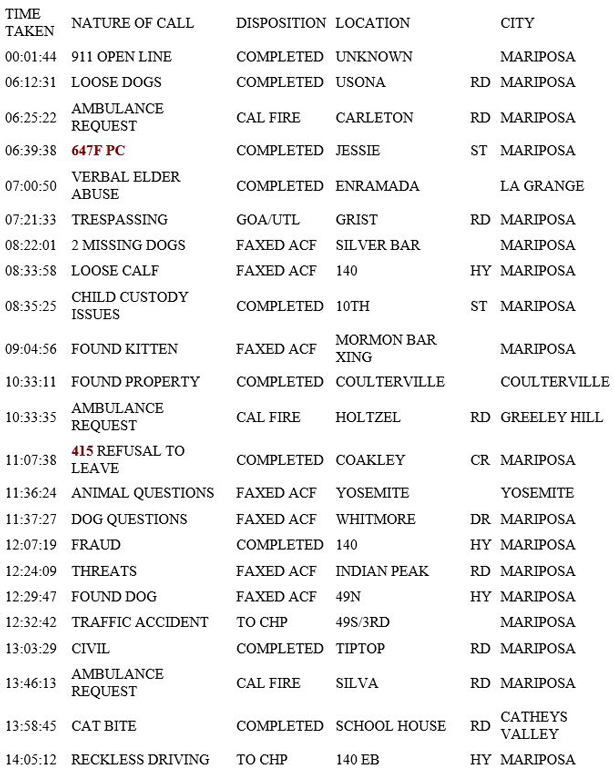 mariposa county booking report for july 6 2019.1