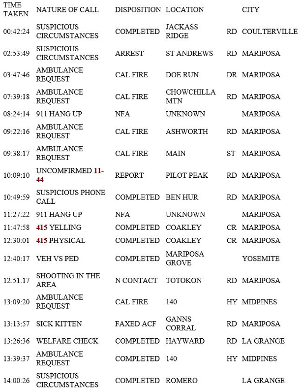 mariposa county booking report for july 7 2019.1