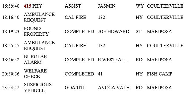 mariposa county booking report for june 30 2019.2