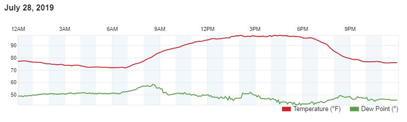 weather28