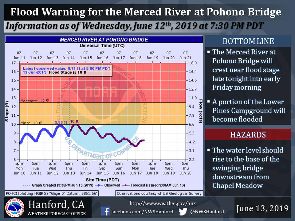 6 13 19 nws flood warning