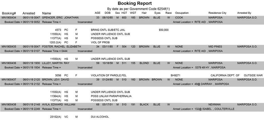 mariposa county booking report for june 1 2019