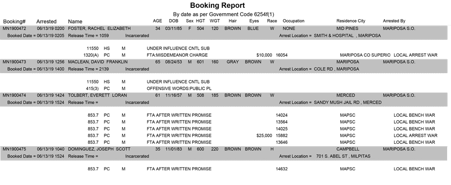 mariposa county booking report for june 13 2019