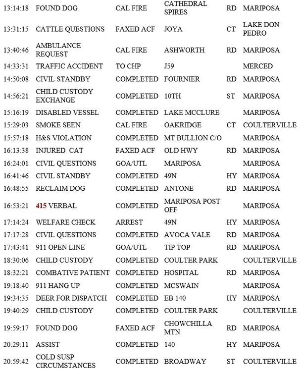 mariposa county booking report for june 14 2019.2