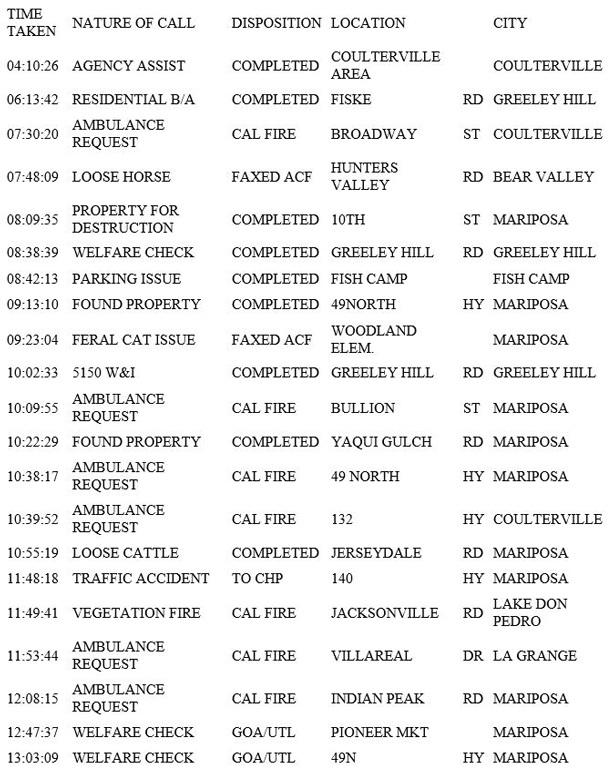mariposa county booking report for june 18 2019.1