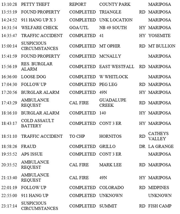 mariposa county booking report for june 18 2019.2