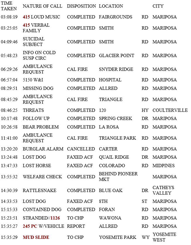 mariposa county booking report for june 2 2019.1