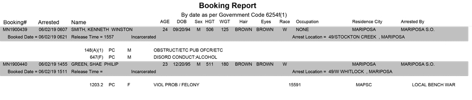 mariposa county booking report for june 2 2019