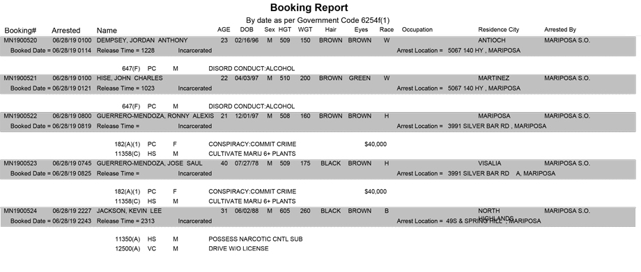mariposa county booking report for june 28 2019