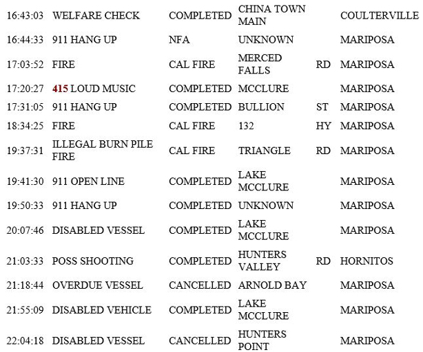 mariposa county booking report for june 29 2019.2
