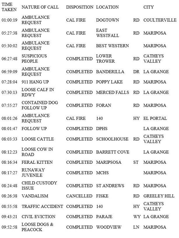 mariposa county booking report for june 3 2019.1