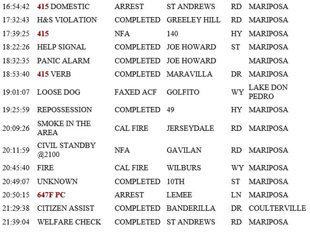 mariposa county booking report for june 3 2019.3