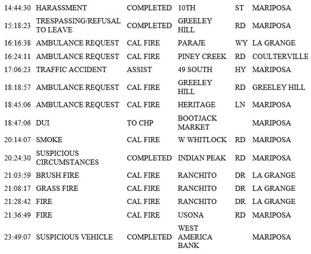 mariposa county booking report for june 5 2019.2