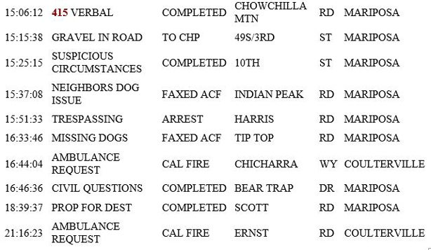 mariposa county booking report for june 6 2019.2