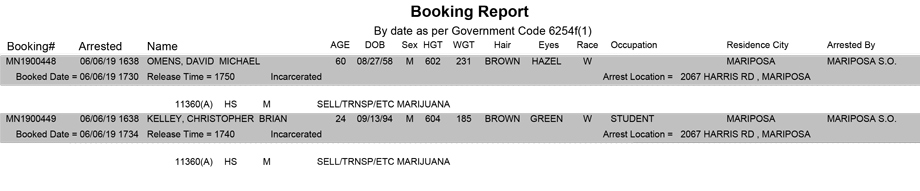 mariposa county booking report for june 6 2019