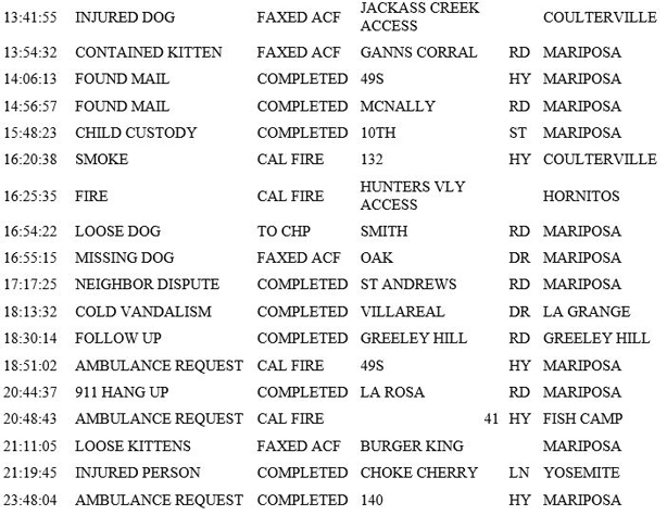 mariposa county booking report for june 7 2019.2
