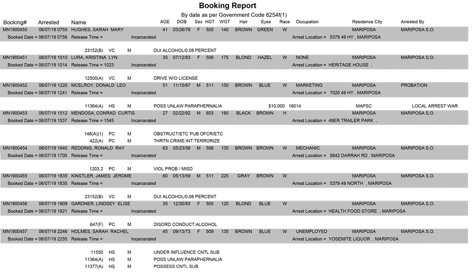 mariposa county booking report for june 7 2019