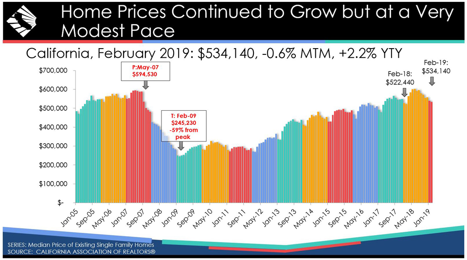 february 2019 home prices graphic credit car