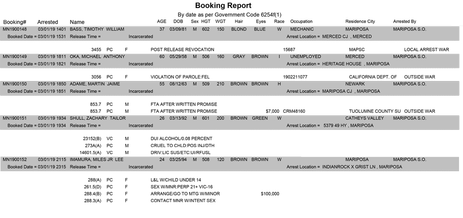 mariposa county booking report for march 1 2019 2