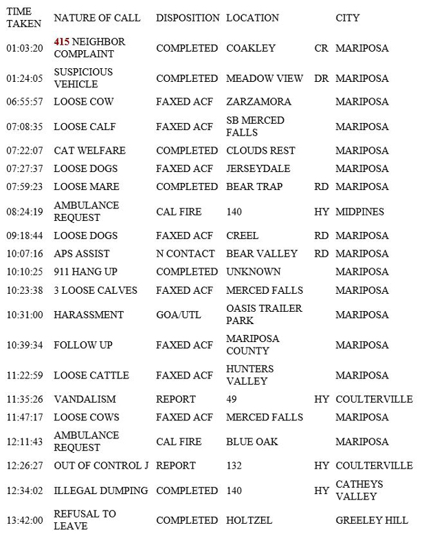 mariposa county booking report for march 1 2019.1